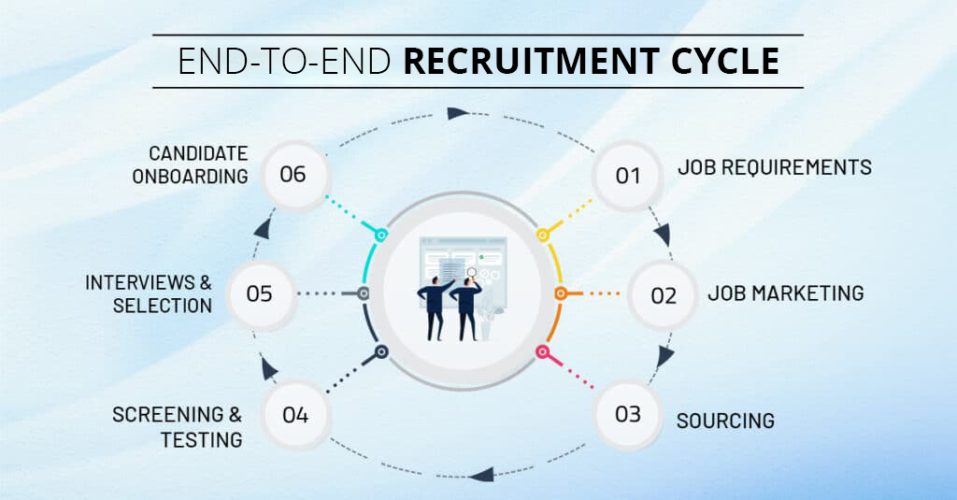 END-TO-END-RECRUITEMENT-CYCLE-1